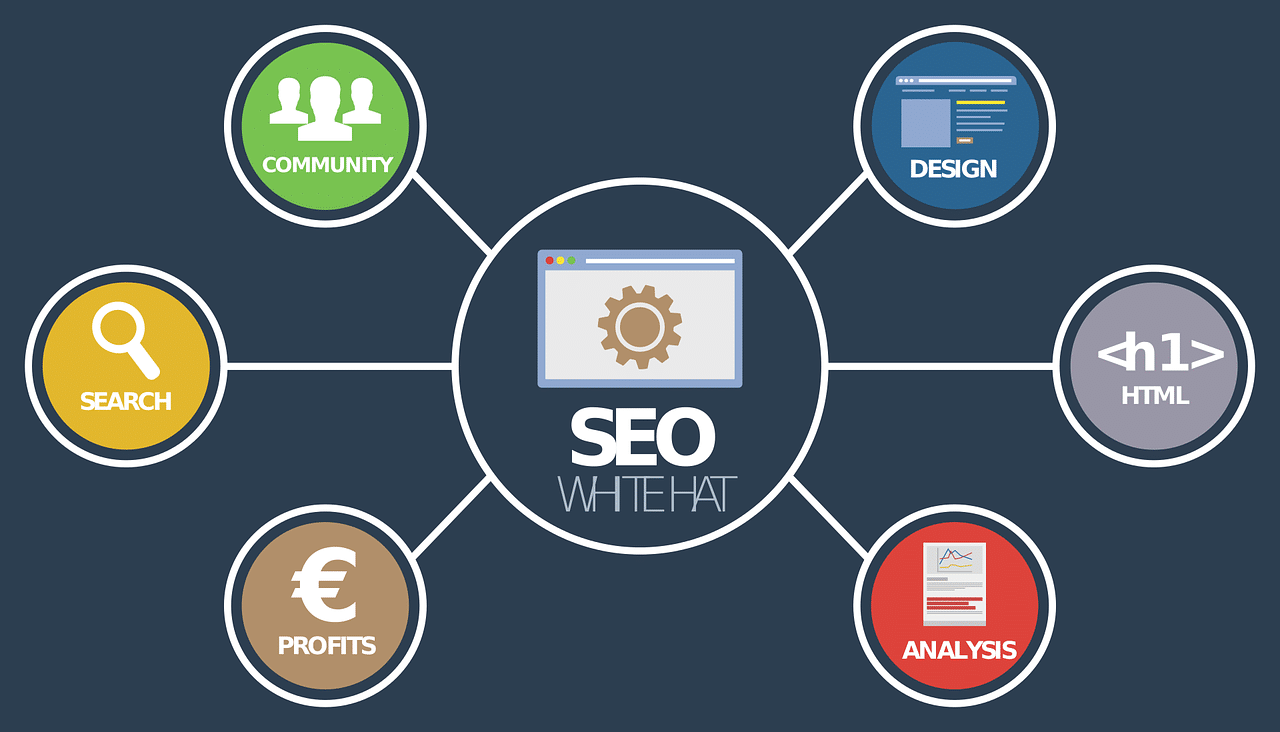What SEO is – an overview